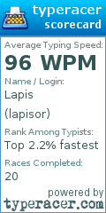 Scorecard for user lapisor