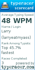 Scorecard for user larryeatmyass