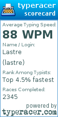 Scorecard for user lastre