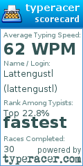 Scorecard for user lattengustl