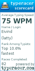Scorecard for user latty