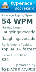 Scorecard for user laughingavocado