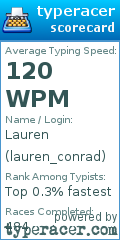 Scorecard for user lauren_conrad