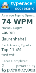 Scorecard for user laurenhehe