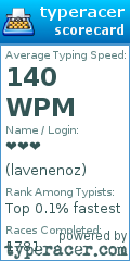 Scorecard for user lavenenoz