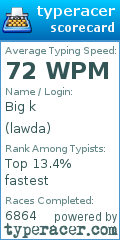 Scorecard for user lawda