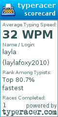 Scorecard for user laylafoxy2010