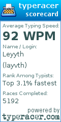 Scorecard for user layvth