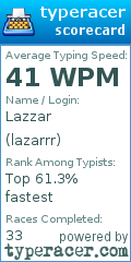 Scorecard for user lazarrr