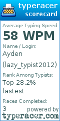 Scorecard for user lazy_typist2012