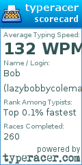 Scorecard for user lazybobbycolemak