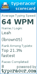 Scorecard for user lbrown05