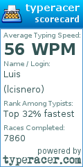 Scorecard for user lcisnero