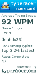Scorecard for user leahdx36