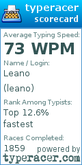 Scorecard for user leano