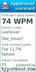 Scorecard for user lee_nover