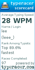 Scorecard for user leee_