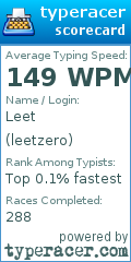 Scorecard for user leetzero