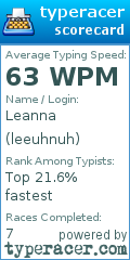 Scorecard for user leeuhnuh