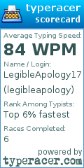 Scorecard for user legibleapology