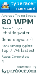 Scorecard for user lehotdogwater