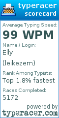 Scorecard for user leikezem