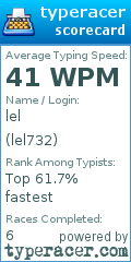 Scorecard for user lel732