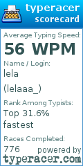 Scorecard for user lelaaa_