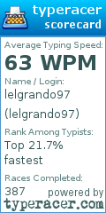 Scorecard for user lelgrando97
