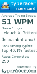 Scorecard for user lelouchbrittania