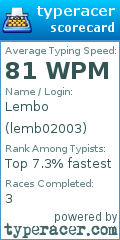 Scorecard for user lemb02003
