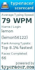Scorecard for user lemon56122