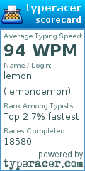 Scorecard for user lemondemon