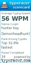 Scorecard for user lemonheadhunt