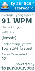 Scorecard for user lemsic