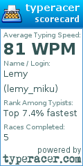 Scorecard for user lemy_miku