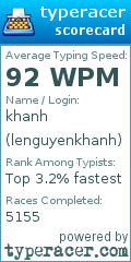 Scorecard for user lenguyenkhanh
