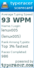 Scorecard for user lenux005