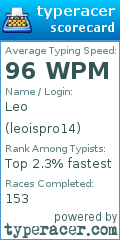 Scorecard for user leoispro14