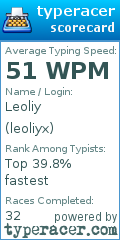 Scorecard for user leoliyx