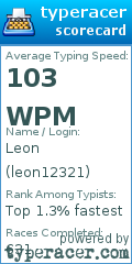 Scorecard for user leon12321