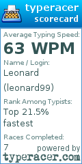 Scorecard for user leonard99