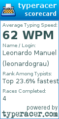 Scorecard for user leonardograu