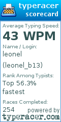 Scorecard for user leonel_b13