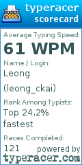 Scorecard for user leong_ckai