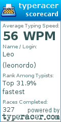 Scorecard for user leonordo