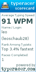 Scorecard for user leoschaub28