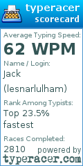 Scorecard for user lesnarlulham