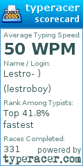 Scorecard for user lestroboy