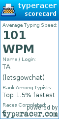 Scorecard for user letsgowchat
